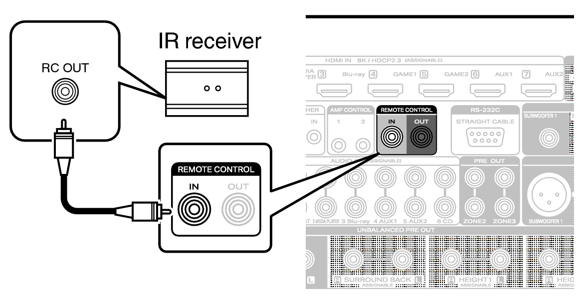 Conne REMOTE IN AV20